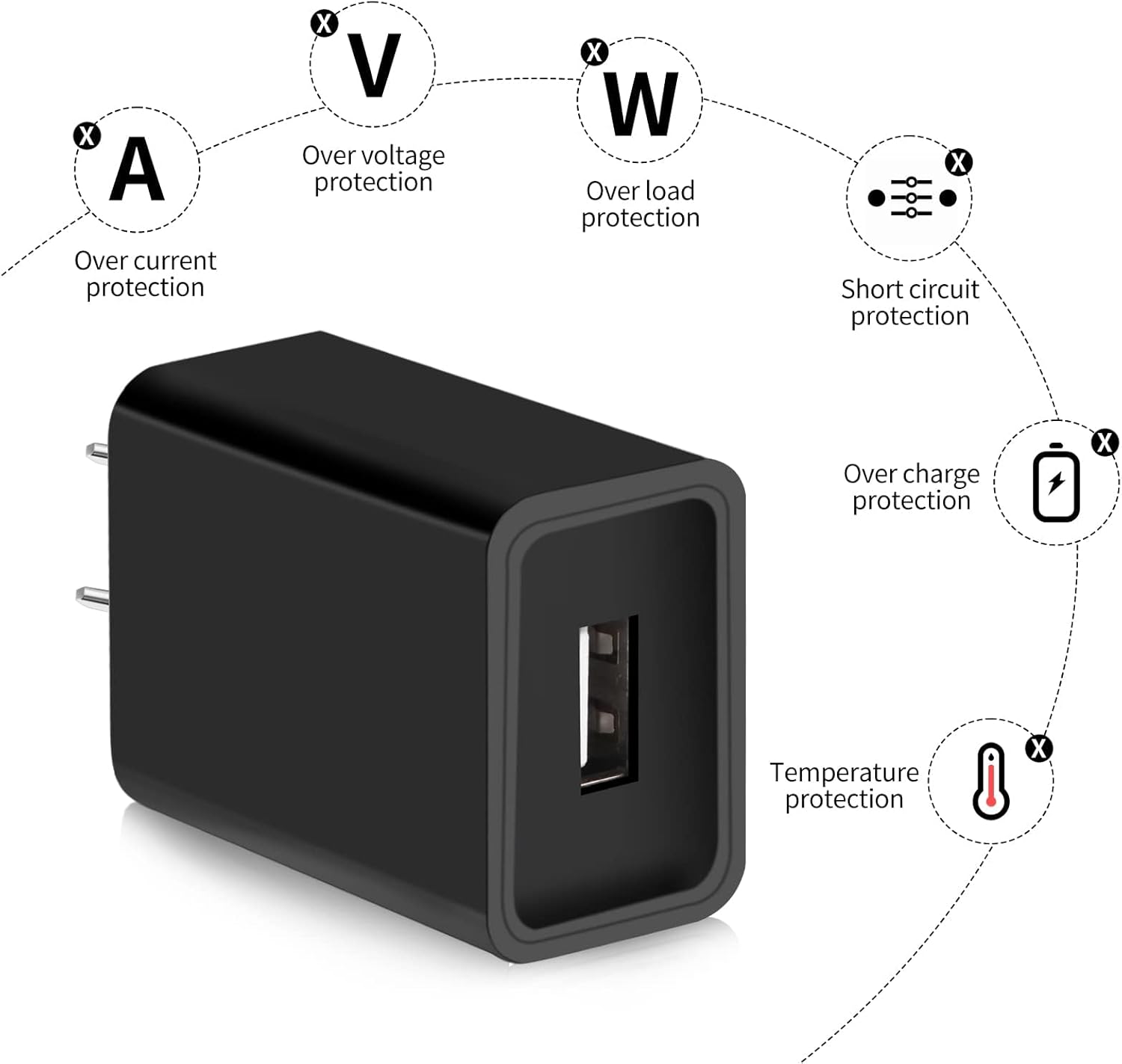 Charger Cord Replacement for Amazon Fire TV Stick, Fire Tablet, Compatible Smasung Android Phone Micro USB Charger Cable and AC/DC Home Wall Charger Power Adapter
