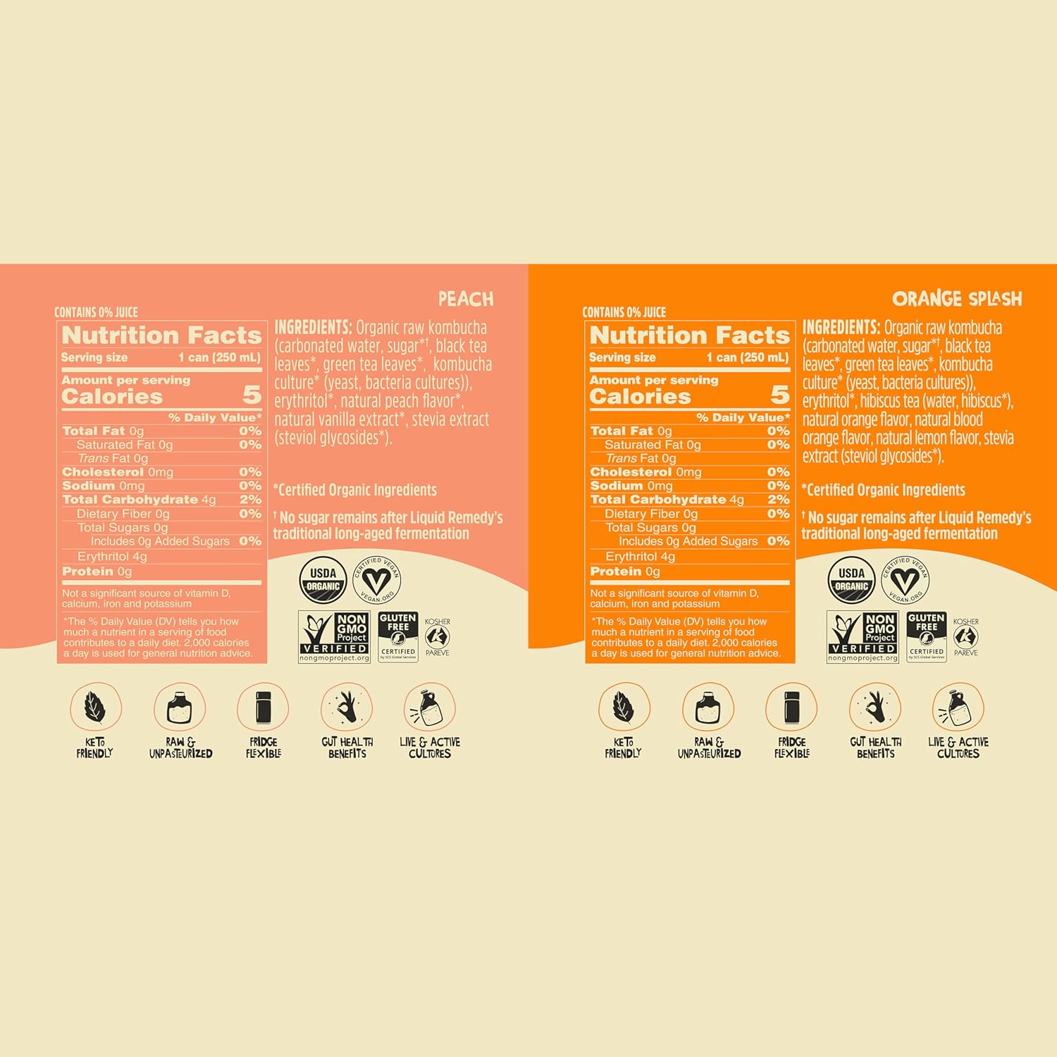 Liquid Remedy Kombucha Sugar Free Organic Drink, Low Calorie, Probiotic Like Tea for Gut Health – Super Sampler Variety Pack – 8.5 Fl Oz Can, 24-Pack